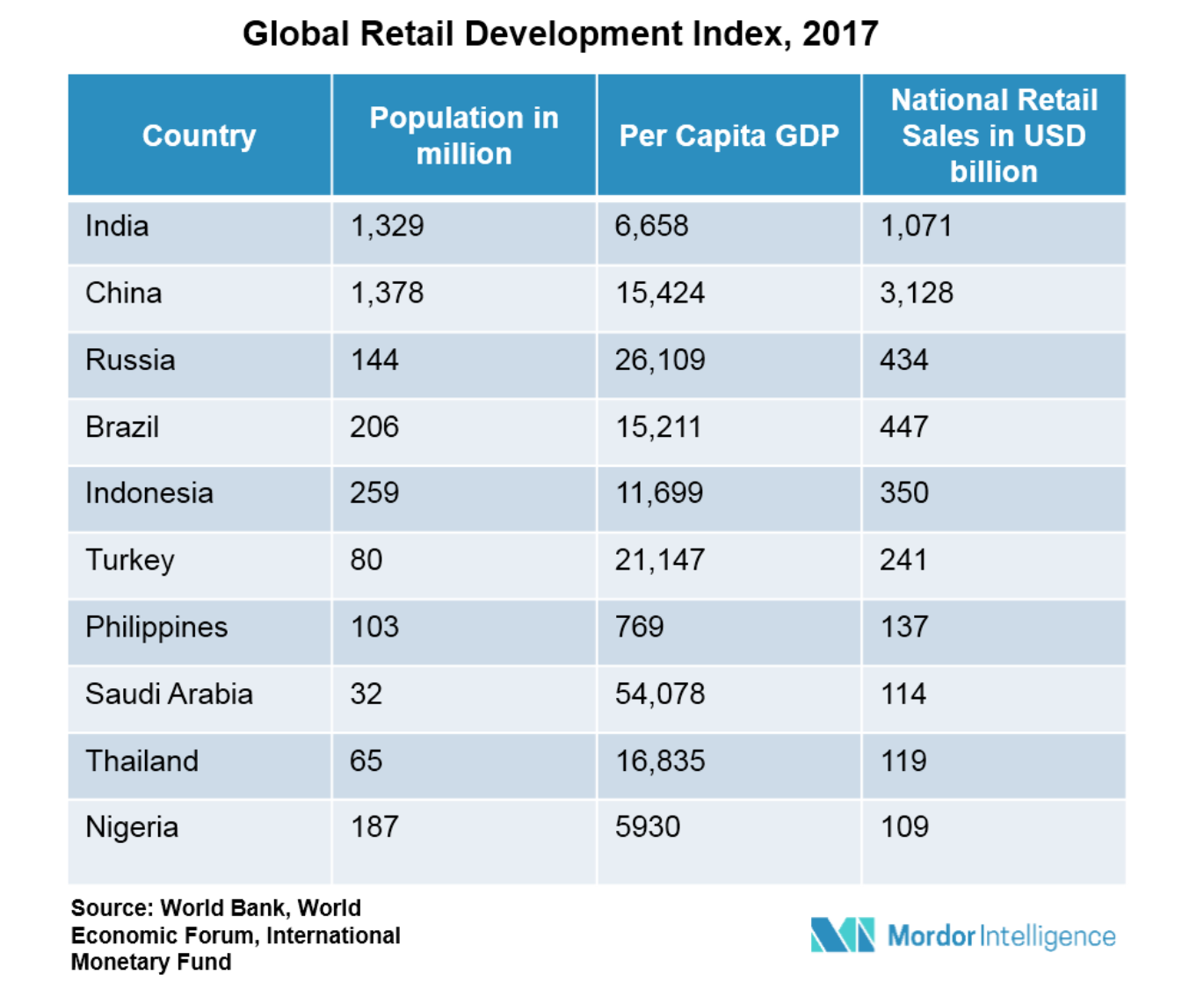 Retail Industry Trends, Growth, Analysis, Overview (201924)